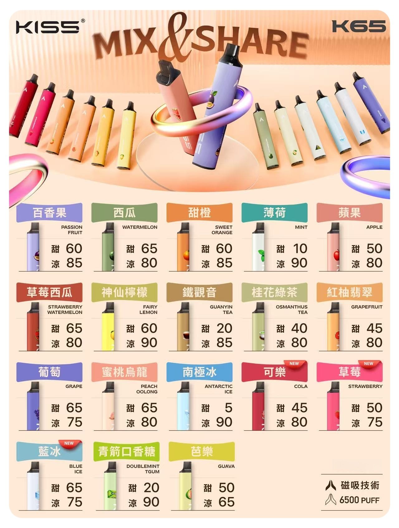 KISS凱斯6500口拋棄式jpg SP2S 台灣電子煙商店