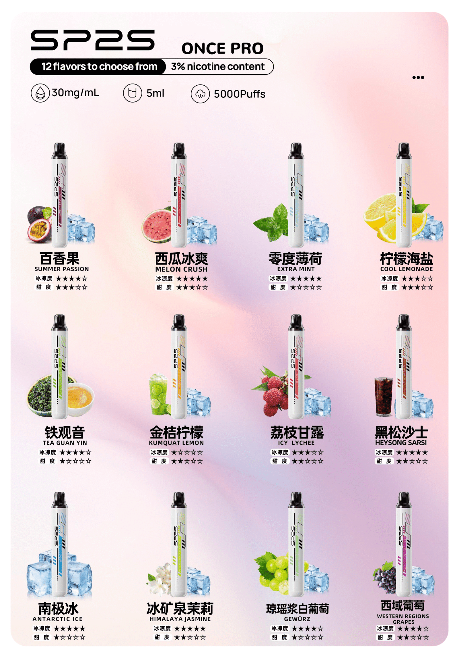 SP2S5000口拋棄式scaled1png SP2S 台灣電子煙商店